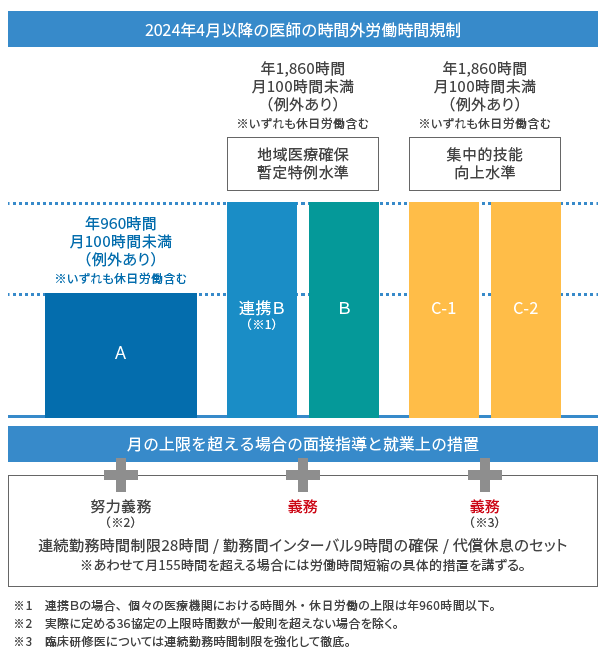 追加的健康確保措置